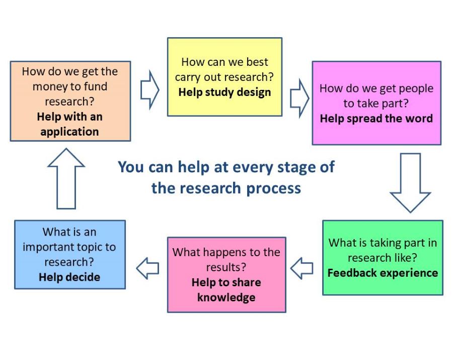Research process diagram smaller version.jpg
