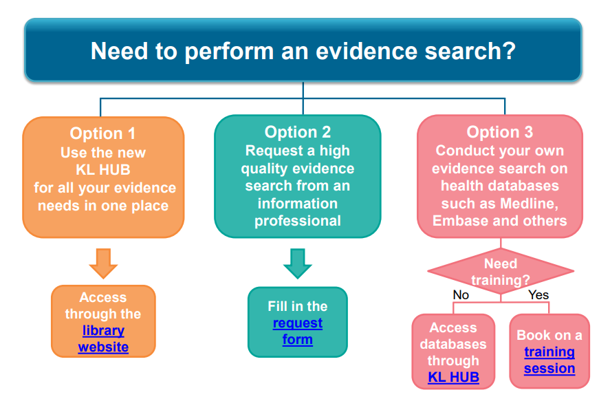 Evidence search flowchart image.png
