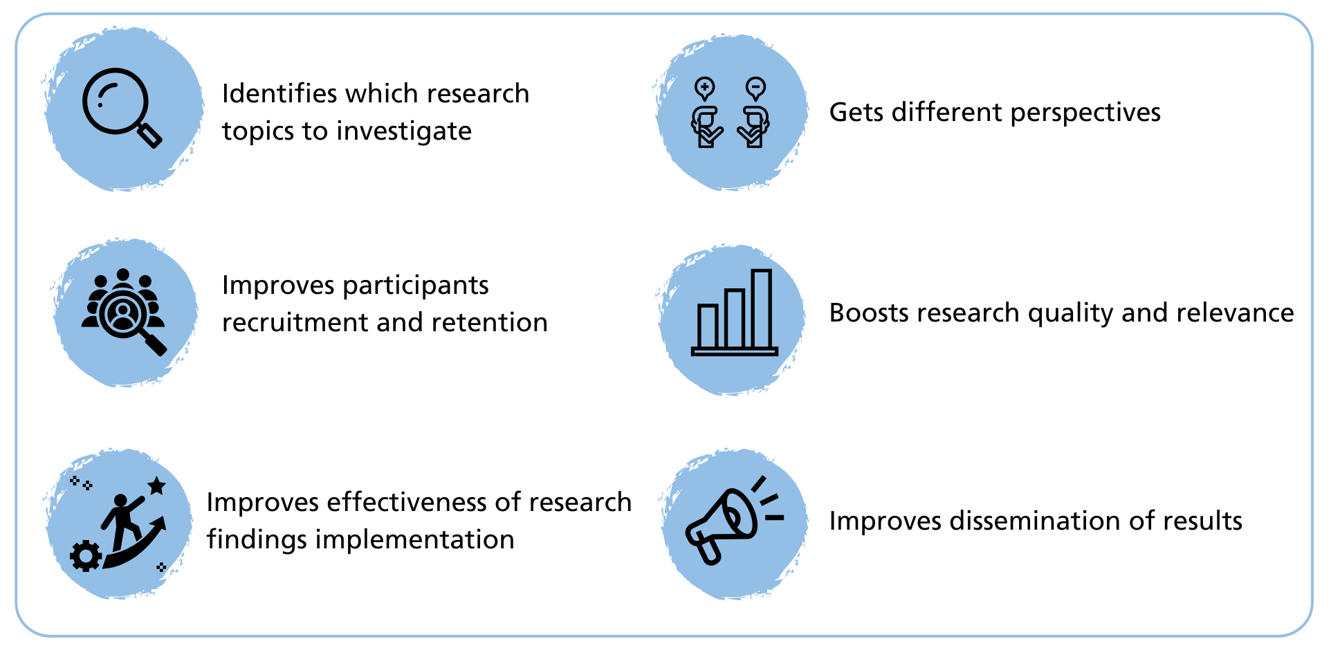 Image shows seven icons and benefits to have Patient and Public Involvement in research