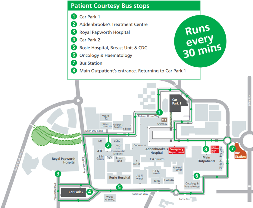 A map of the patient courtesy bus showing the eight stops around the Cambridge Biomedical Campus